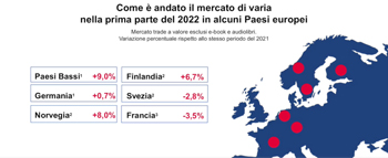 editoria europa