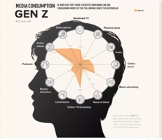 okgen z