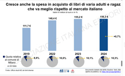 crescono i libri