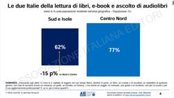 Due Italie