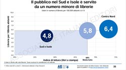 Le librerie