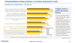 Acquisto libri