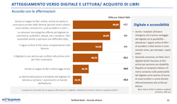 Digitale e accessibilita