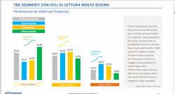 I tre lettori