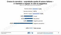 Cresce la narrativa 