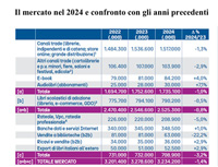 Mercato editoria 2024
