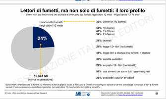 Lettori di fumetti