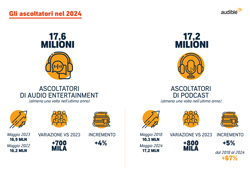 Ascoltatori2024