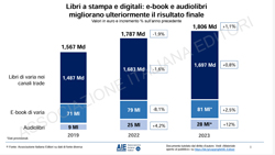 Ebook e Audiolibri