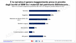 OKcosa leggono