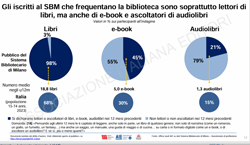 OKdigitale e cartaceo
