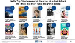 TOP Ten romanzi
