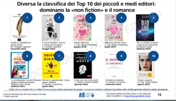 Top ten piccoli e medi