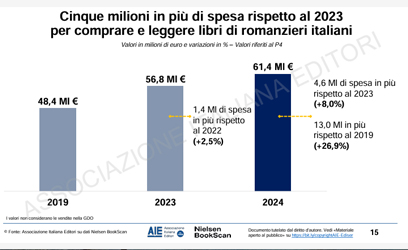 Romanzieri italiani