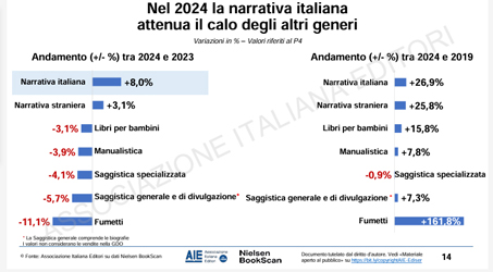 Vendita generi
