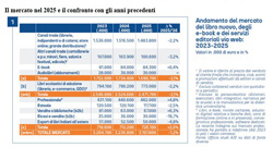 mercato libro2025