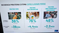 copie perse