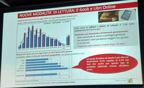 Ebook e nuove modalità di lettura nuova-lettura
