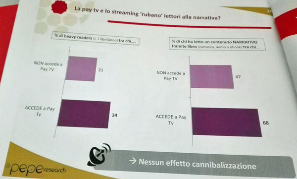 pay-tv-e-lettura