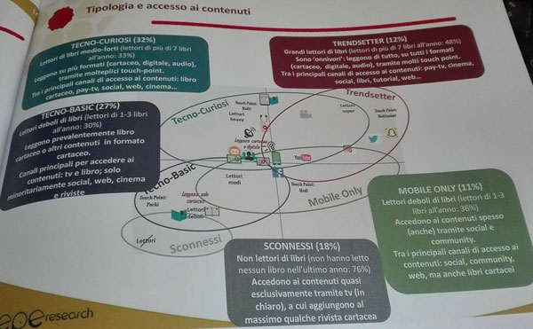 Tipologia lettori per contenuto Pepe Research tipologia-per-contenuto