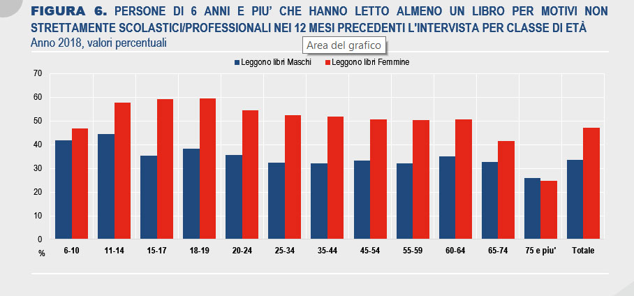 chi-legge-in-italia