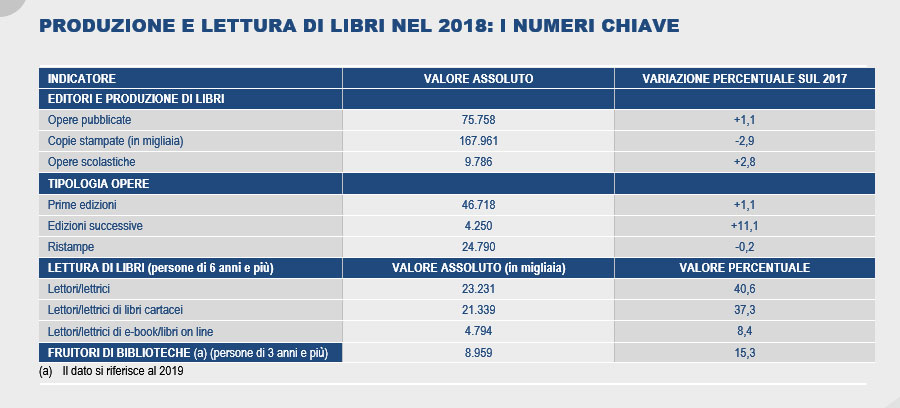 i-numeri-chiave