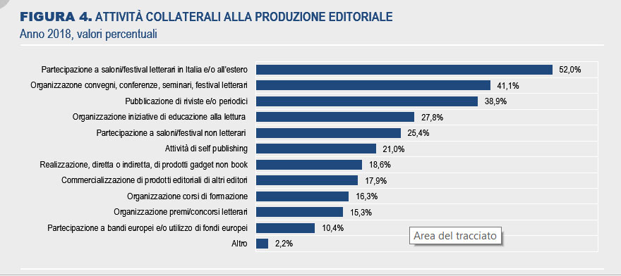 le-attivit-degli-editori