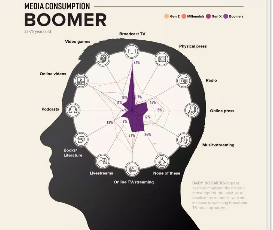 Boomer boomer