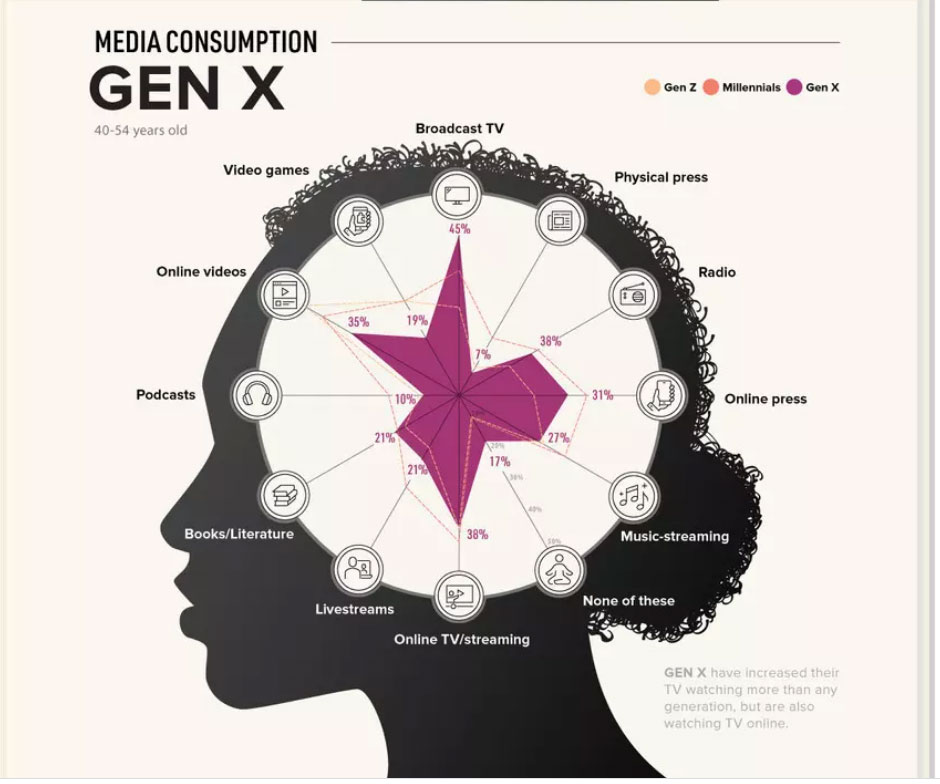 gen-x