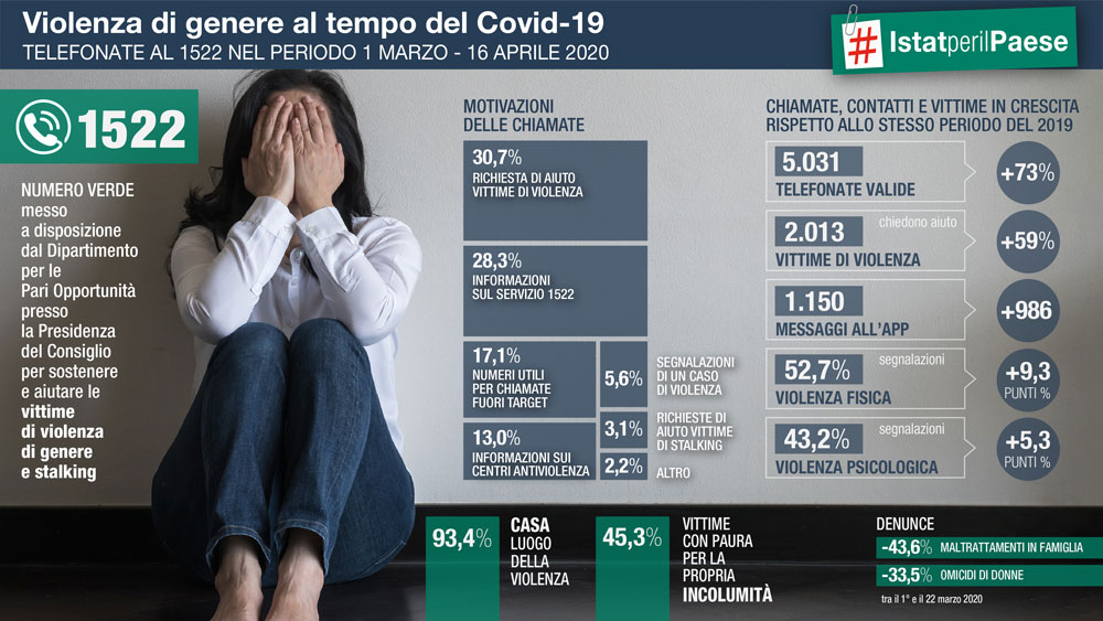 Infografica infograficaviolenza1522