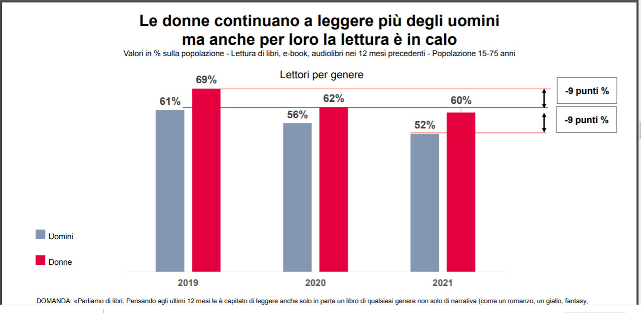 donne-uomini