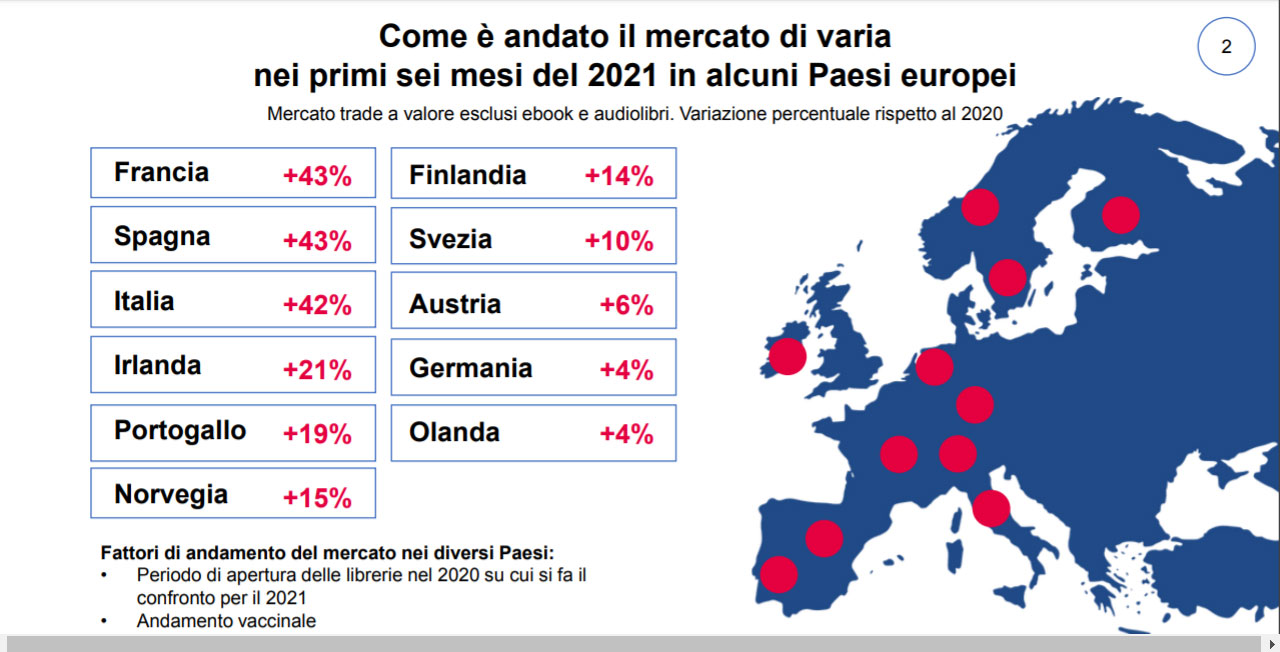 il-mercato-europeo