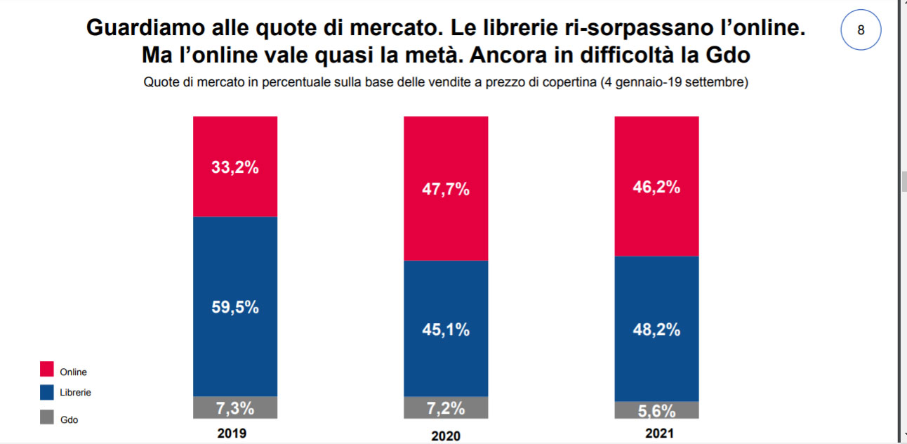 libreria-vs-online