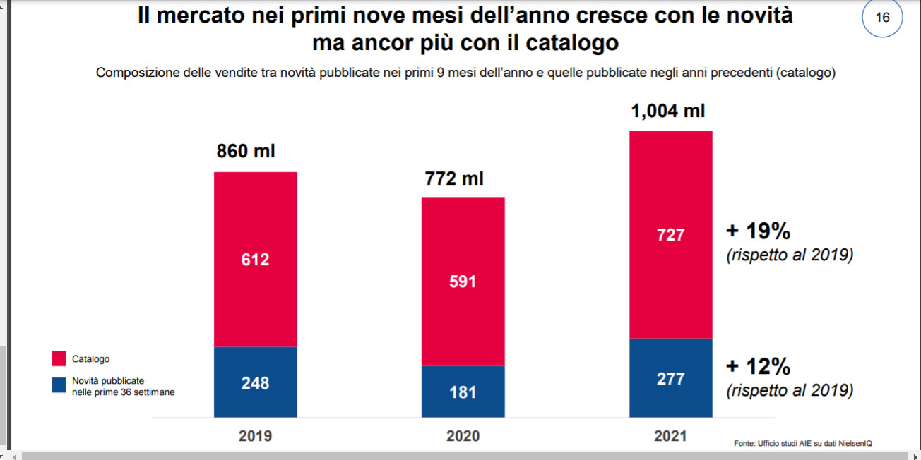 novita-vs-catalogo