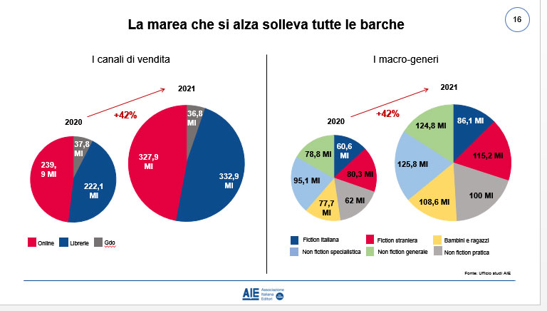 crescita2021