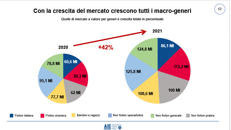 mercato-2021