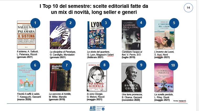 top-ten