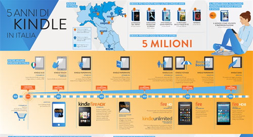 Storia Kindle in Italia storia-kindle-italia