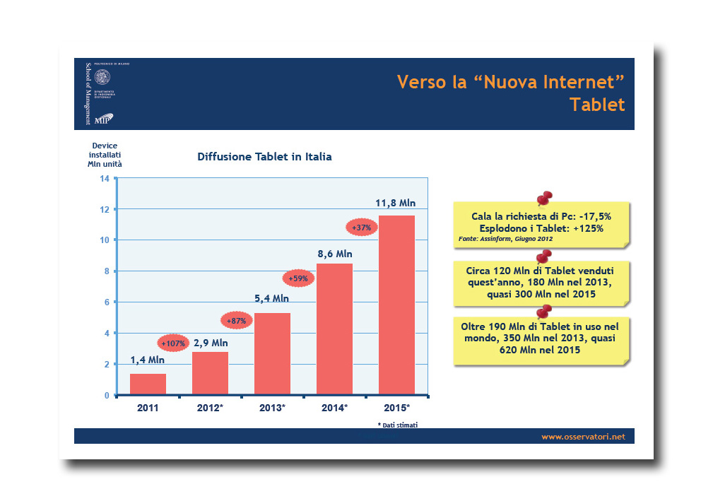 Diffusione Tablet Diffusione Tablet