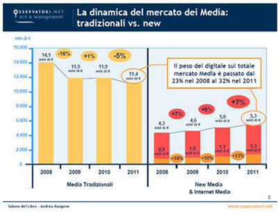 La dinamica del mercato dei media mercato-ebook-media
