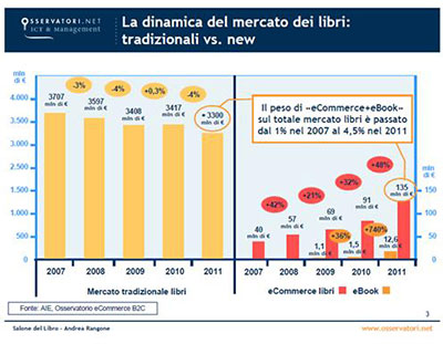 mercato-ebook-media2