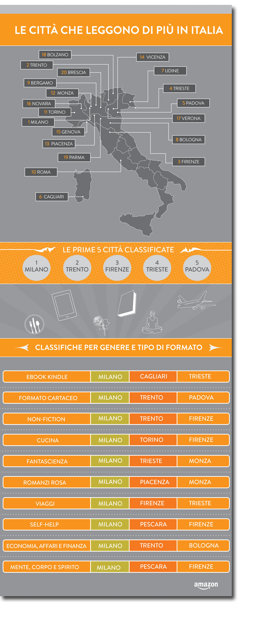 la-classifica